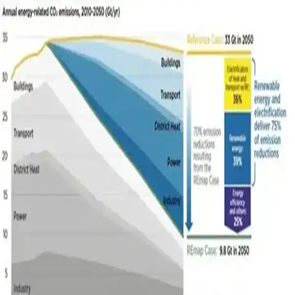 How can global energy security be secured amidst volatile oil prices?